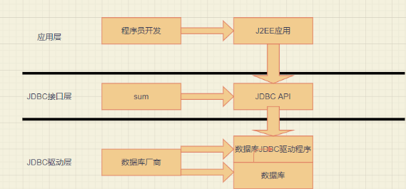 MySQL JDBC编程的基本知识和技巧分析