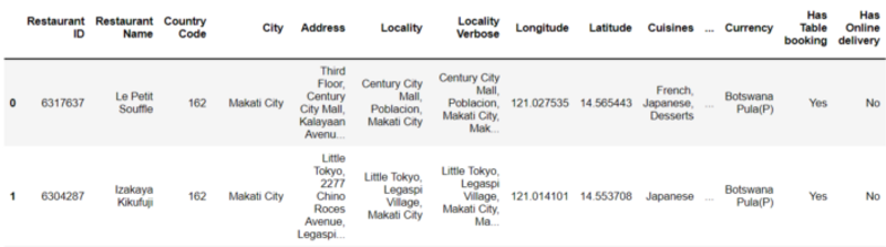 使用Python进行地理定位编码