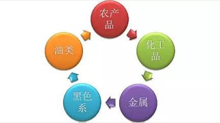 如何使用Java实现基于资金流向的交易策略？