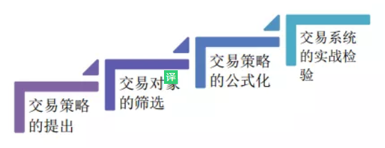 如何使用Java实现基于资金流向的交易策略？