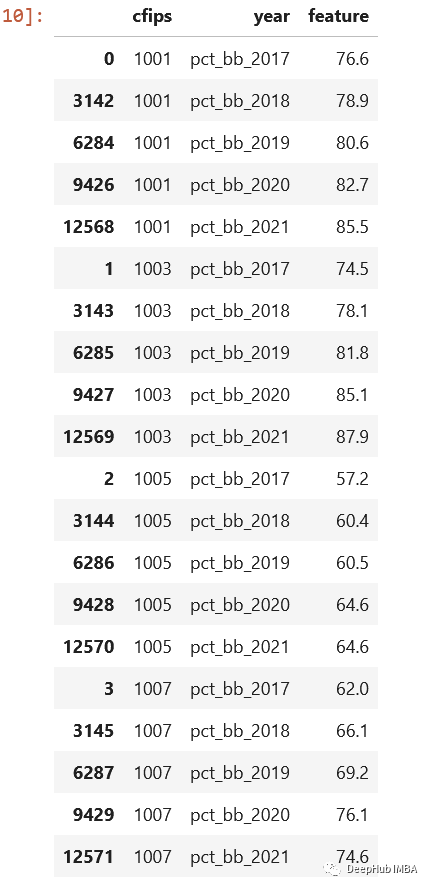 Pandas：十种数据处理技巧，让你事半功倍