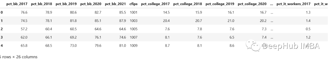Pandas：十种数据处理技巧，让你事半功倍