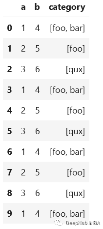 Pandas:十种数据处理技巧,让你事半功倍