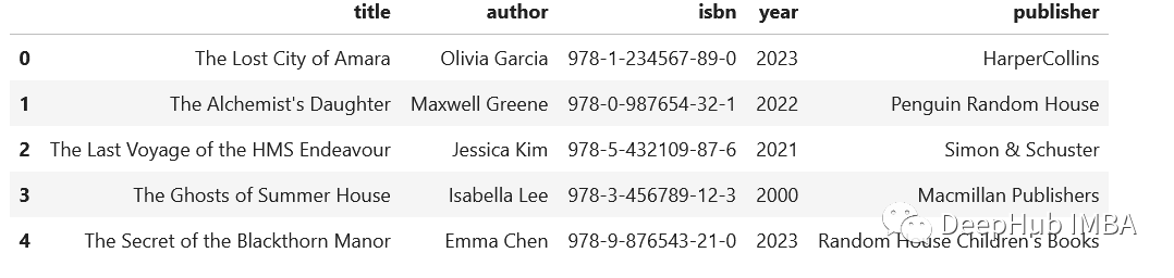 Pandas:十种数据处理技巧,让你事半功倍