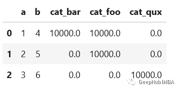 Pandas:十种数据处理技巧,让你事半功倍