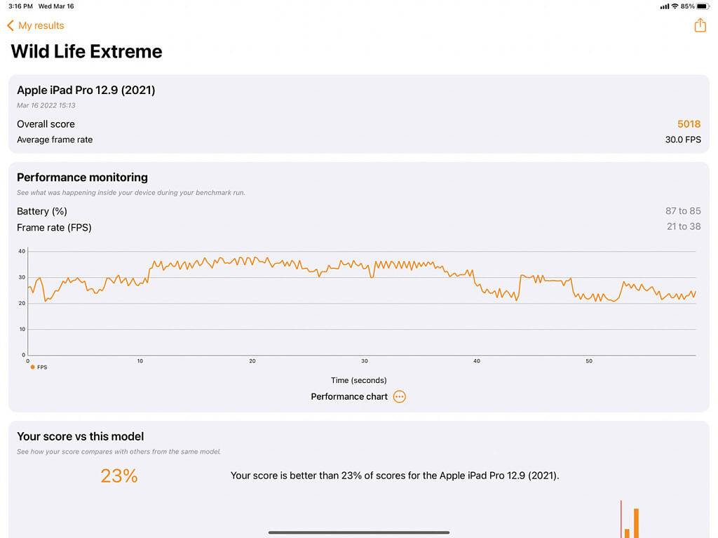 Apple iPad Air 5 (2022) 评测：几乎所有人的最佳平板电脑选择
