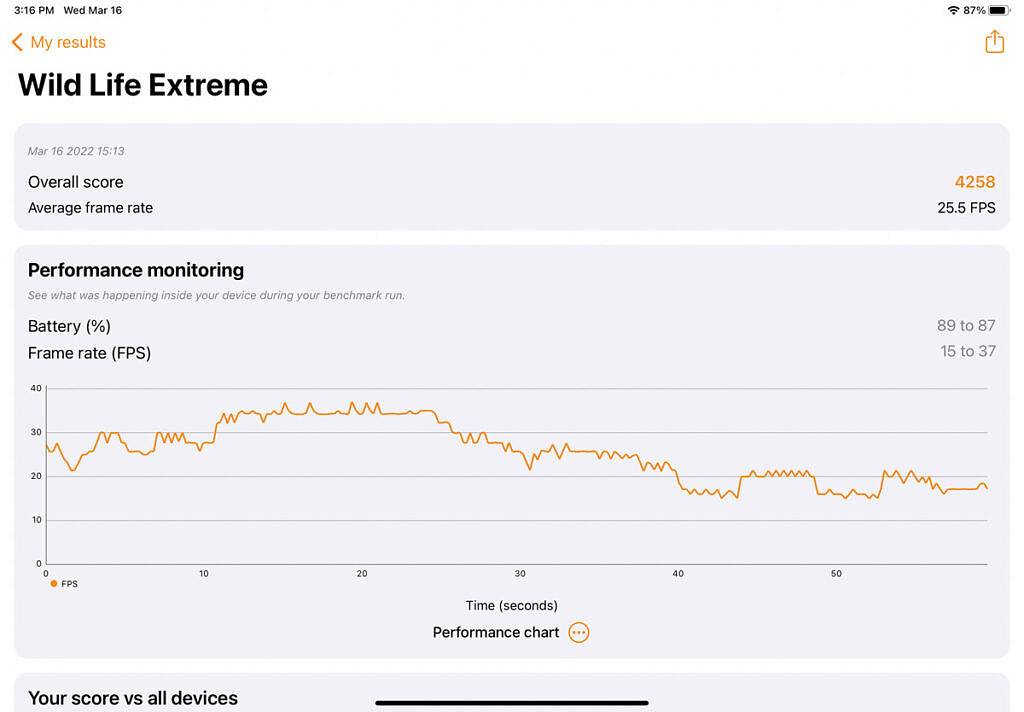 Apple iPad Air 5 (2022) 评测：几乎所有人的最佳平板电脑选择