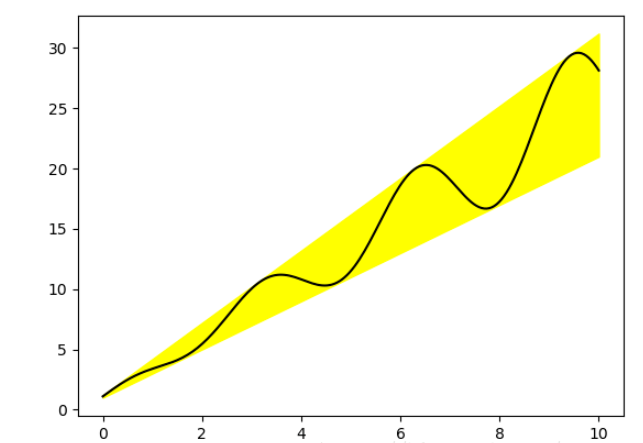 Python Matplotlib基础知识及用法