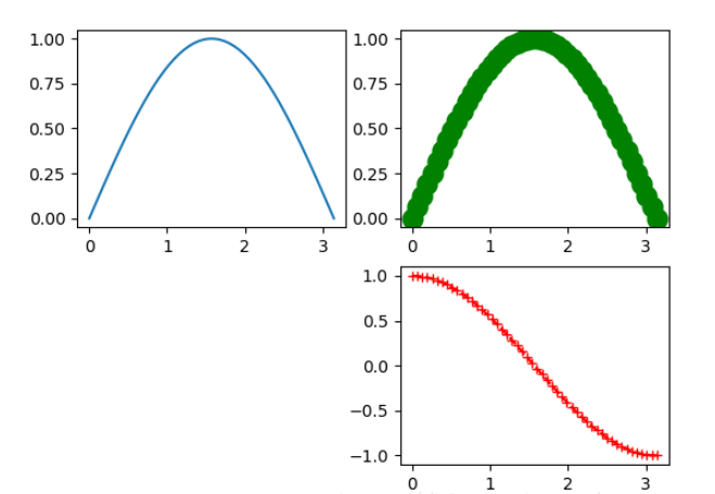 Python Matplotlib基础知识及用法