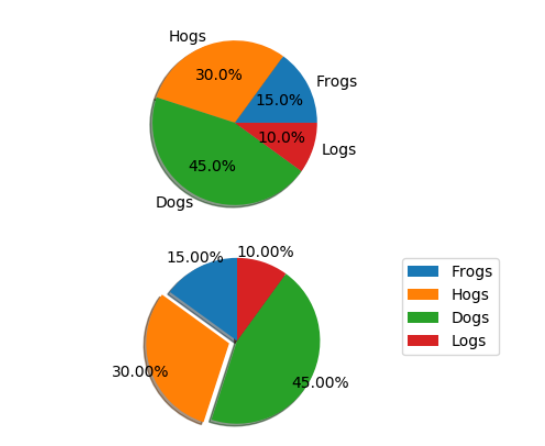 Python Matplotlib基础知识及用法