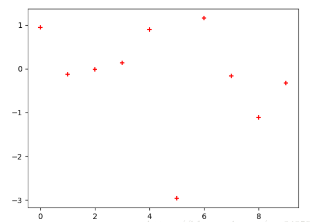 Python Matplotlib基础知识及用法