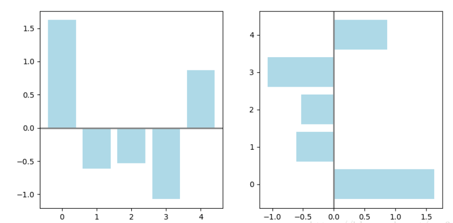 Python Matplotlib基础知识及用法