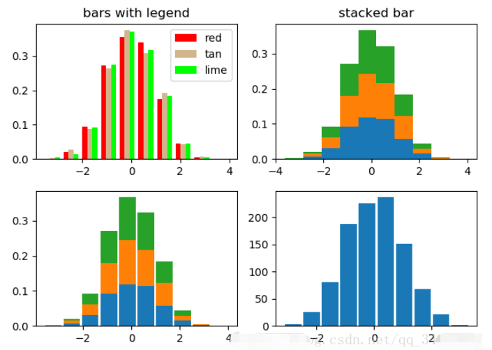 Python Matplotlib基础知识及用法