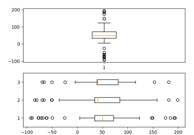 Python Matplotlib基础知识及用法