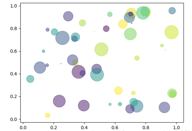 Python Matplotlib基础知识及用法
