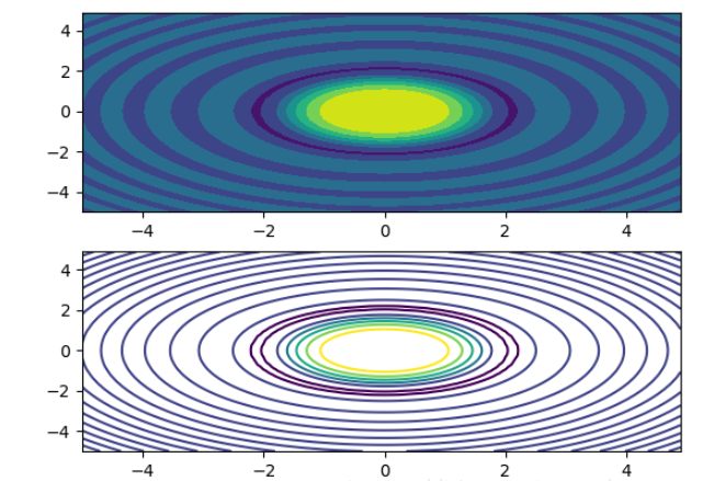 Python Matplotlib基础知识及用法