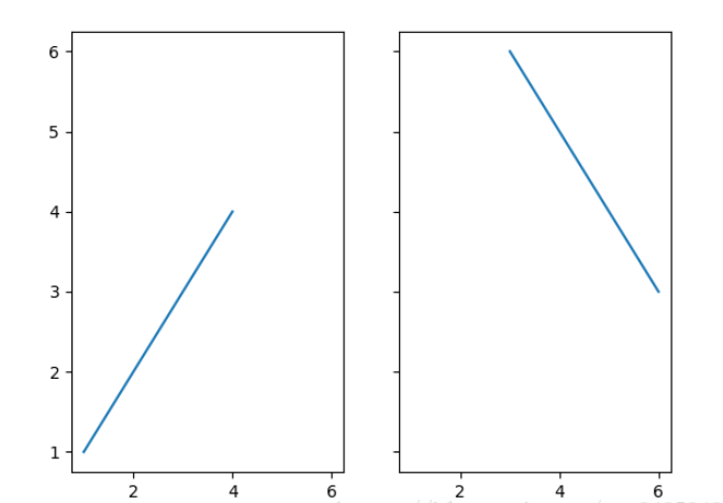 Python Matplotlib基础知识及用法