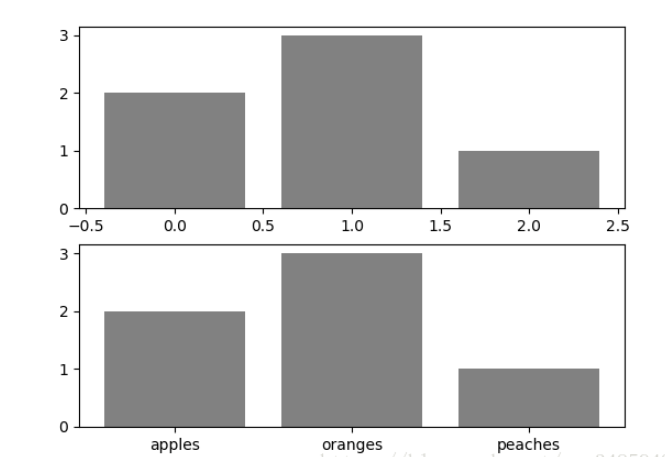 Python Matplotlib基础知识及用法