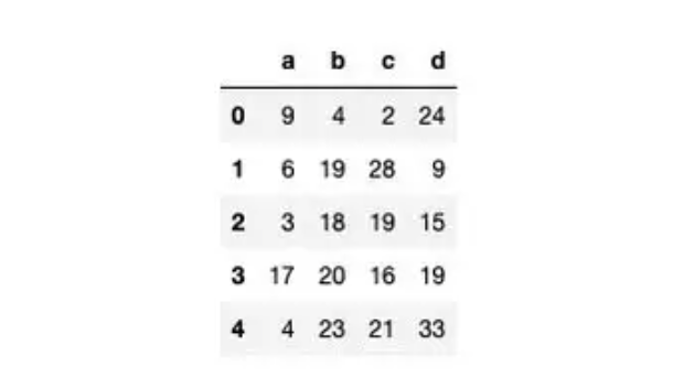 Python 循环已经过时，向量化是超级强大的替代方案。
