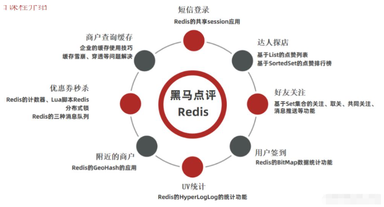 以Redis为基础的短信登录企业案例分析