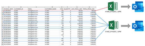 Python自动化办公之Excel拆分并自动发邮件