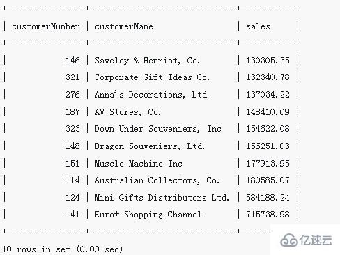 如何在MySQL中查询临时表？