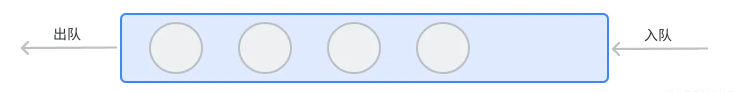 如何正确使用 Java 的 LinkedBlockingQueue？