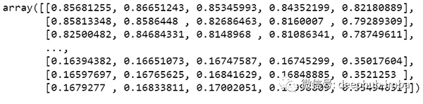 使用 Python 的 LSTM 进行销售额预测的实现方法