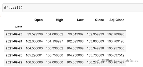 使用 Python 的 LSTM 进行销售额预测的实现方法