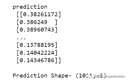 使用 Python 的 LSTM 进行销售额预测的实现方法