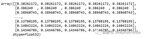 使用 Python 的 LSTM 进行销售额预测的实现方法