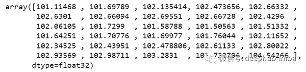 使用 Python 的 LSTM 进行销售额预测的实现方法