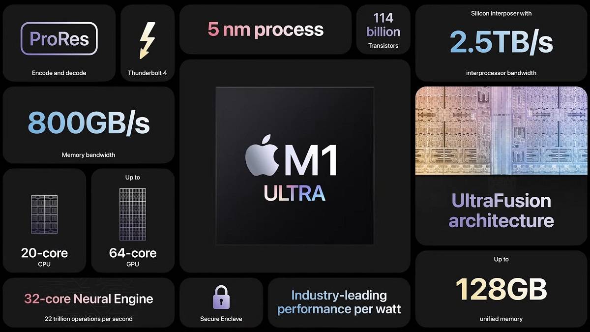 Apple M1 Ultra与M1 Max芯片：哪个更适合你？