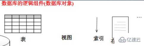 MySQL和SQL Server的语法有哪些不同？
