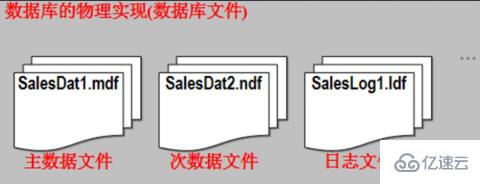 MySQL和SQL Server的语法有哪些不同？