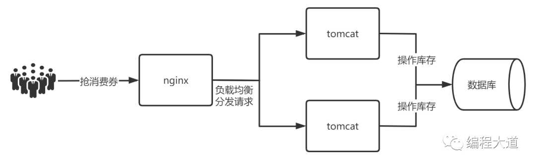 使用Redis实现分布式锁的方法