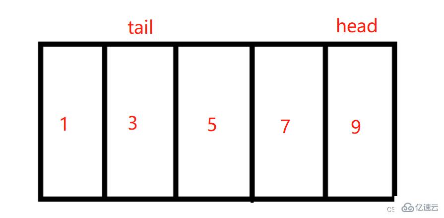 Java栈和队列的应用场景和用法举例