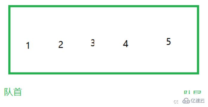 Java栈和队列的应用场景和用法举例