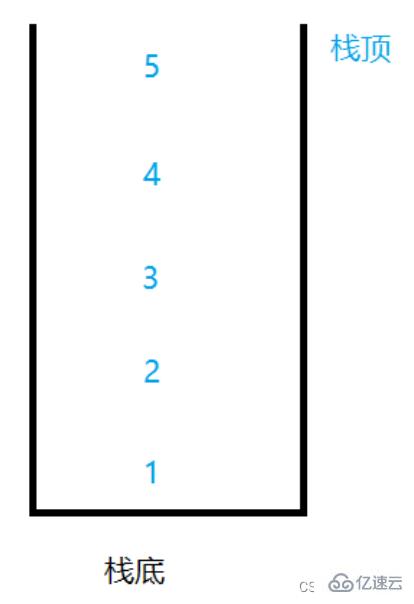 Java栈和队列的应用场景和用法举例