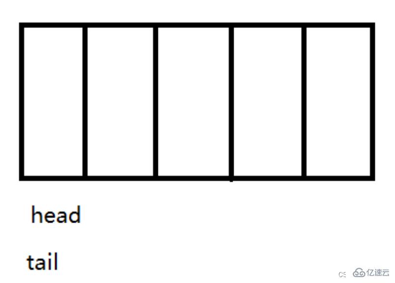 Java栈和队列的应用场景和用法举例
