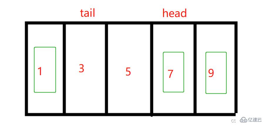 Java栈和队列的应用场景和用法举例