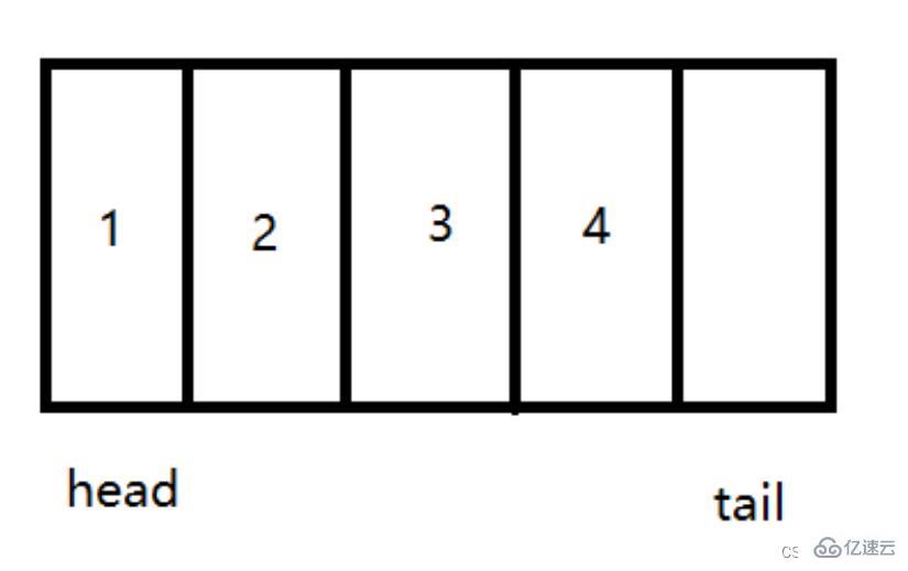 Java栈和队列的应用场景和用法举例