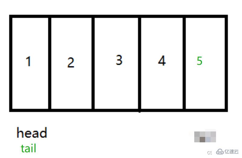 Java栈和队列的应用场景和用法举例