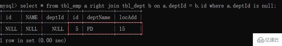 MySQL中的SQL优化、索引优化、锁机制、主从复制技巧