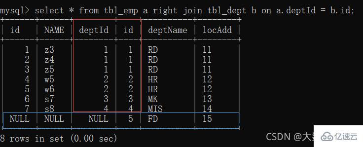 MySQL中的SQL优化、索引优化、锁机制、主从复制技巧