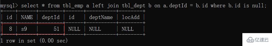 MySQL中的SQL优化、索引优化、锁机制、主从复制技巧