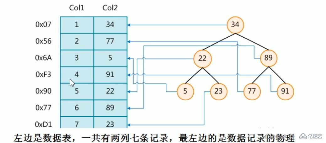 MySQL中的SQL优化、索引优化、锁机制、主从复制技巧