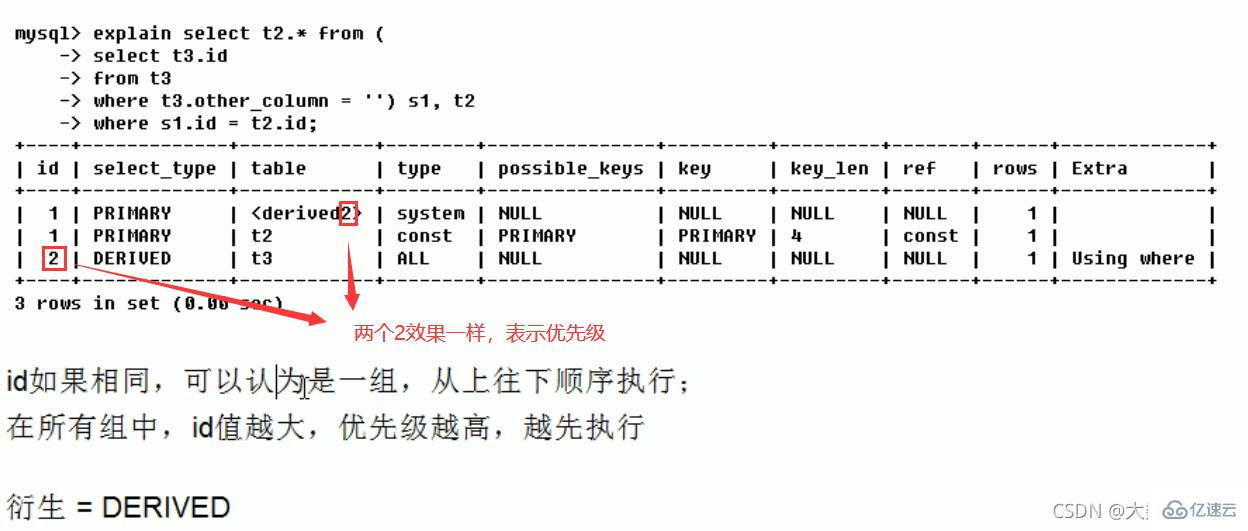 MySQL中的SQL优化、索引优化、锁机制、主从复制技巧