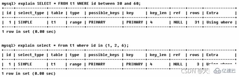 MySQL中的SQL优化、索引优化、锁机制、主从复制技巧