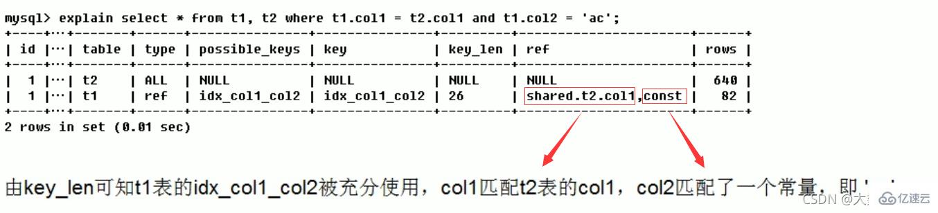 MySQL中的SQL优化、索引优化、锁机制、主从复制技巧